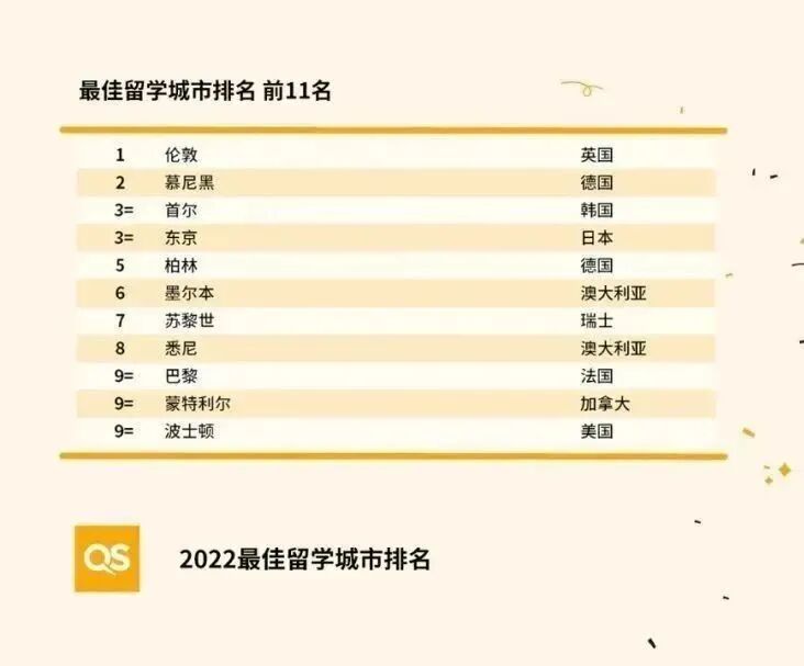 伯明翰城市大学怎么样_伯明翰城市大学qs_伯明翰城市大学qs排名