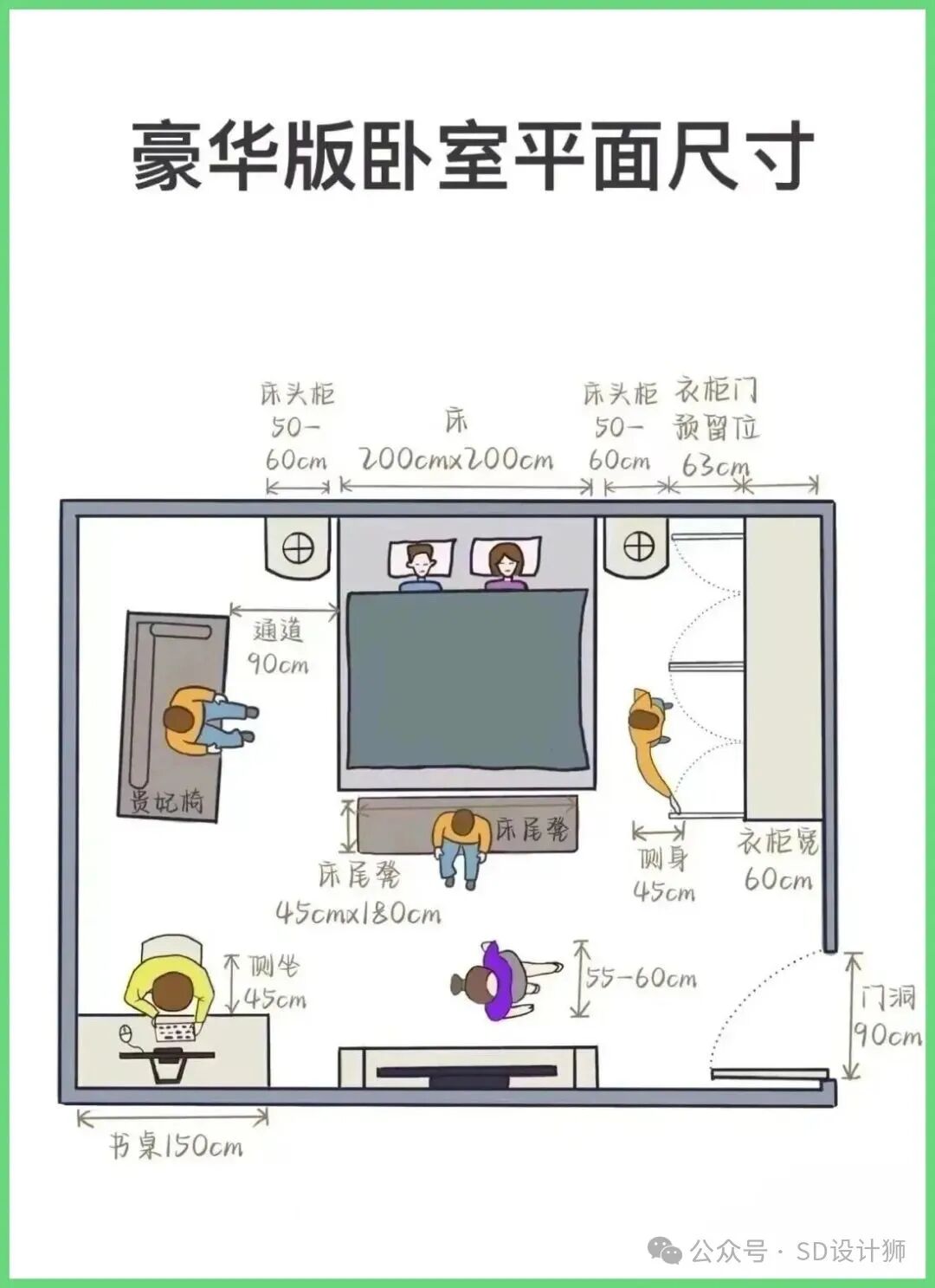 床的尺寸一般是多少