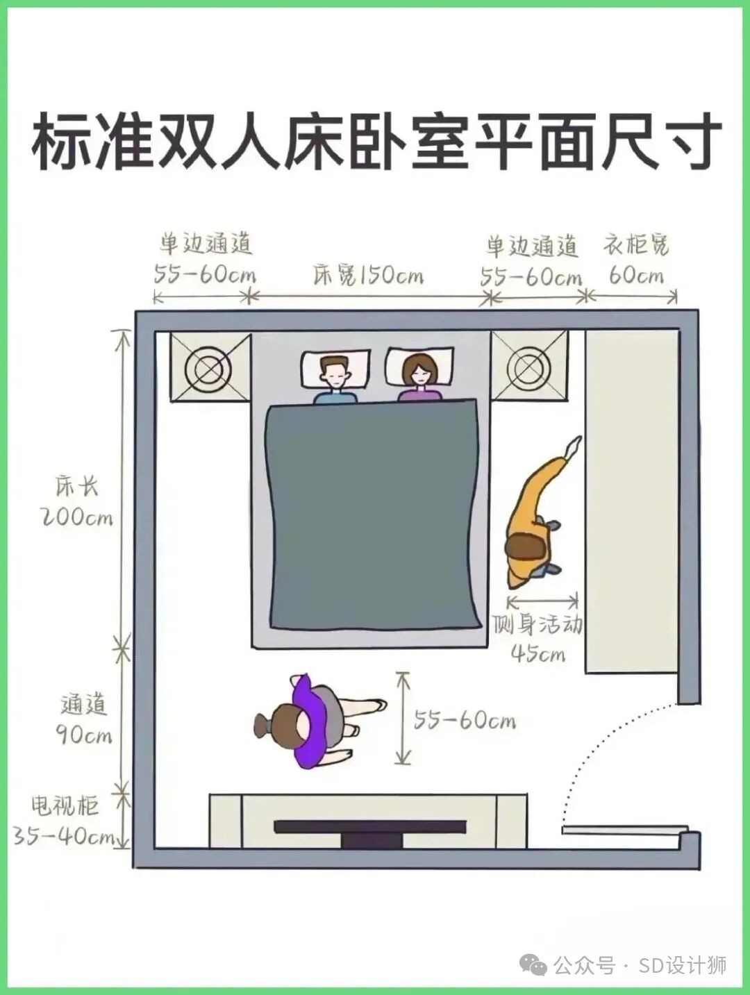 床的尺寸一般是多少