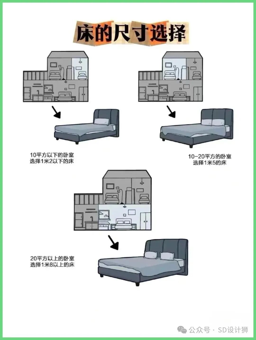 床的尺寸一般是多少
