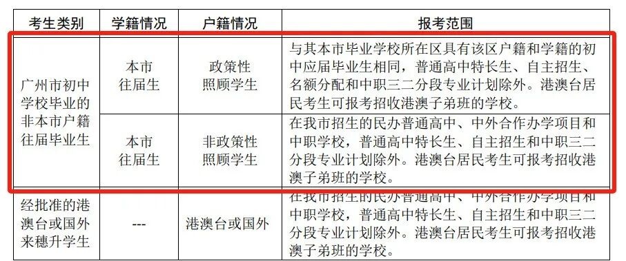 �����п��ɼ������룬���ܸ�����