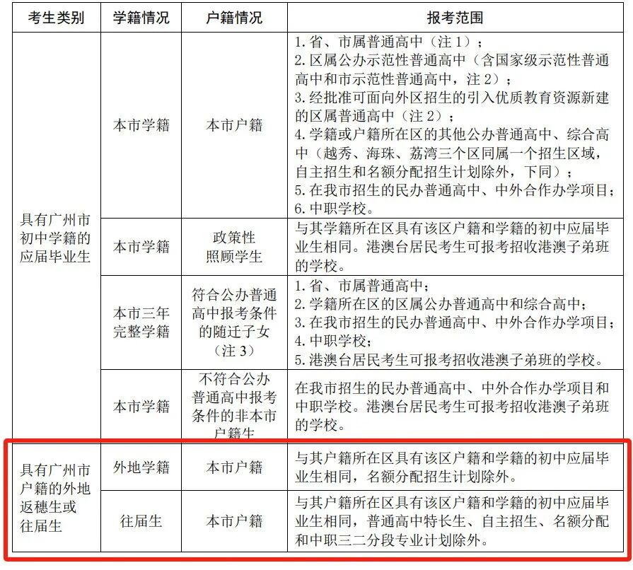 �����п��ɼ������룬���ܸ�����