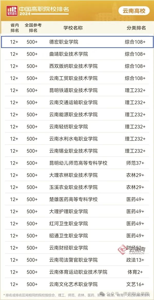 德宏職業學院官網2021_德宏職業學院鳥瞰圖_德宏職業學院