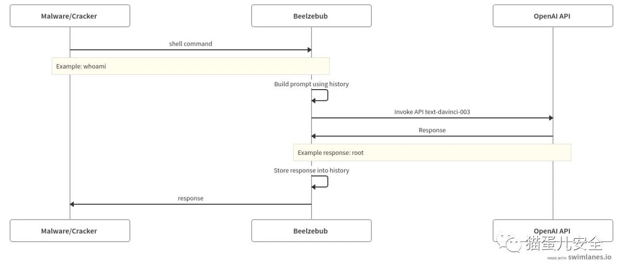 Example Image