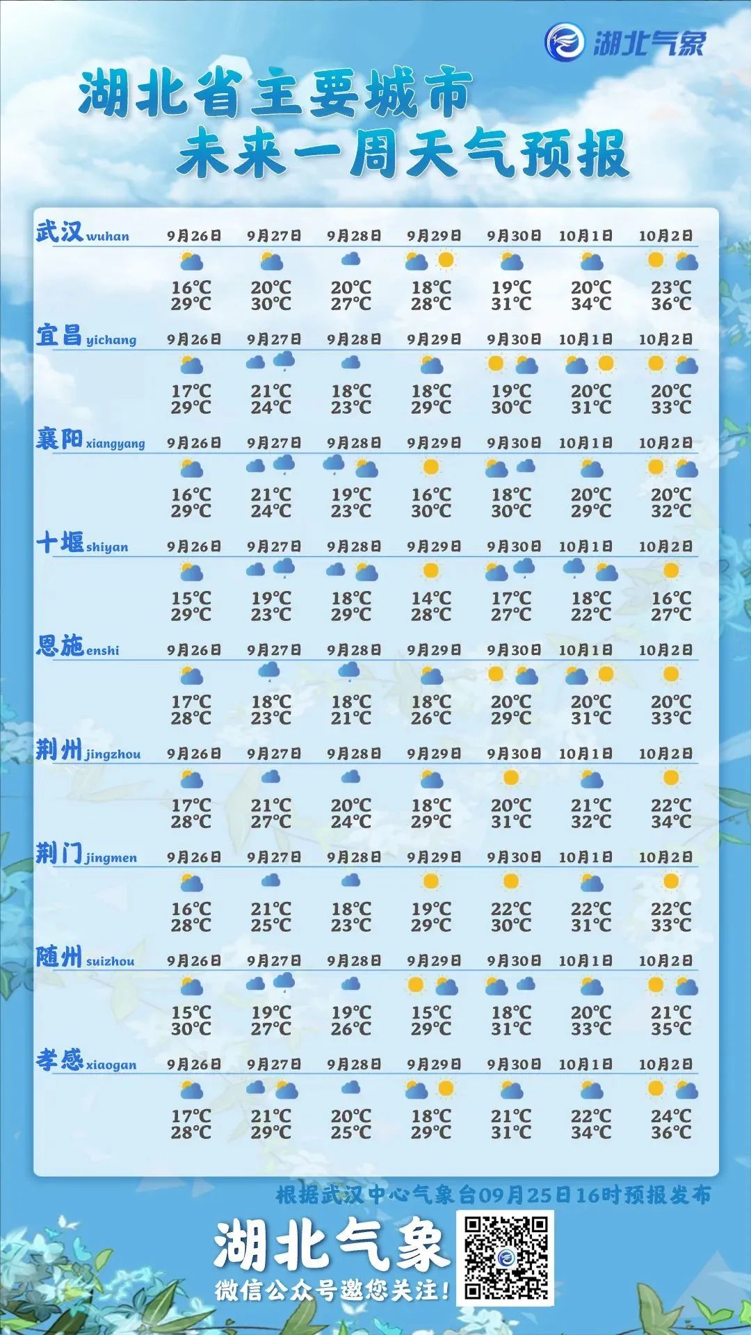 湖北省国庆节天气情况