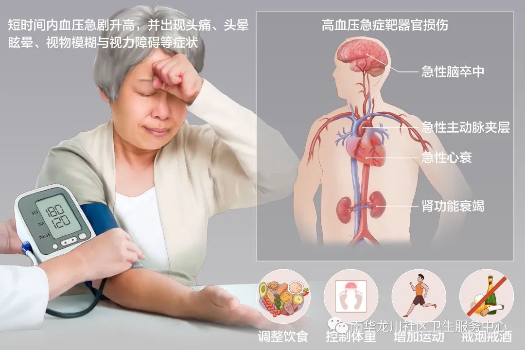 高血压急症