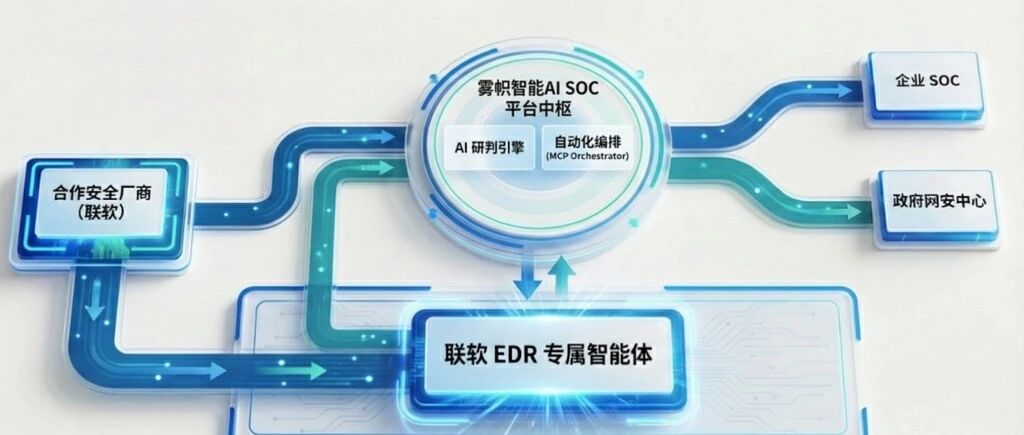终端安全运营的“奇点”：当 20 年的专家经验被“装”进 AI，联软 EDR 专属智能体来了 - 信息安全知识库