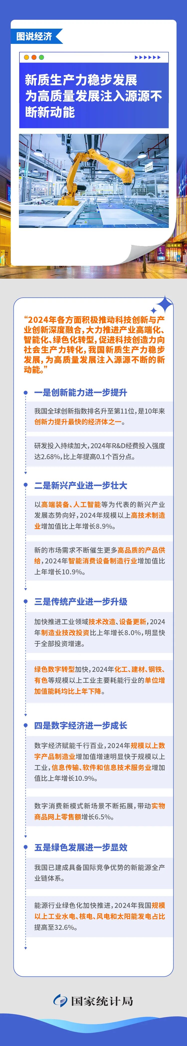 图说经济 | 发展新质生产力取得哪些实效？