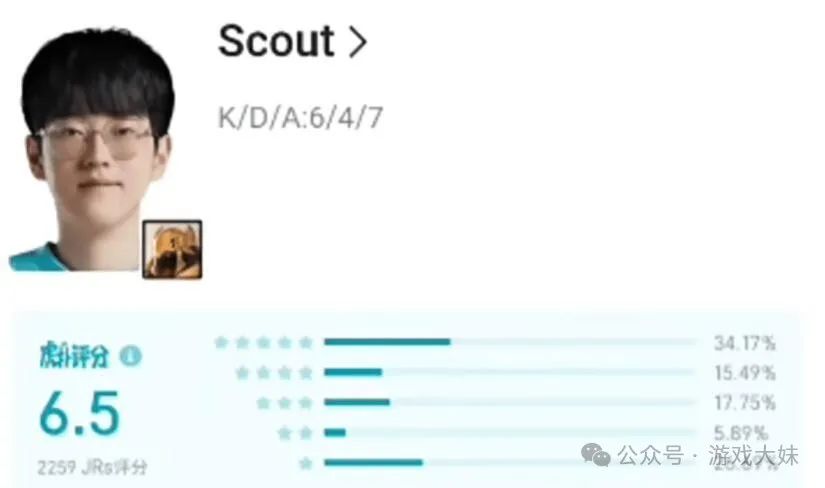 Scout首胜开心