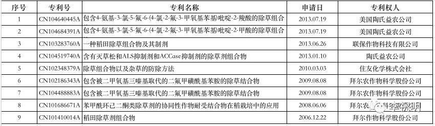 以3-(甲氧基甲基)-2-硝基苯乙腈為原料與4,6-二甲氧基-2-甲磺酰基嘧啶