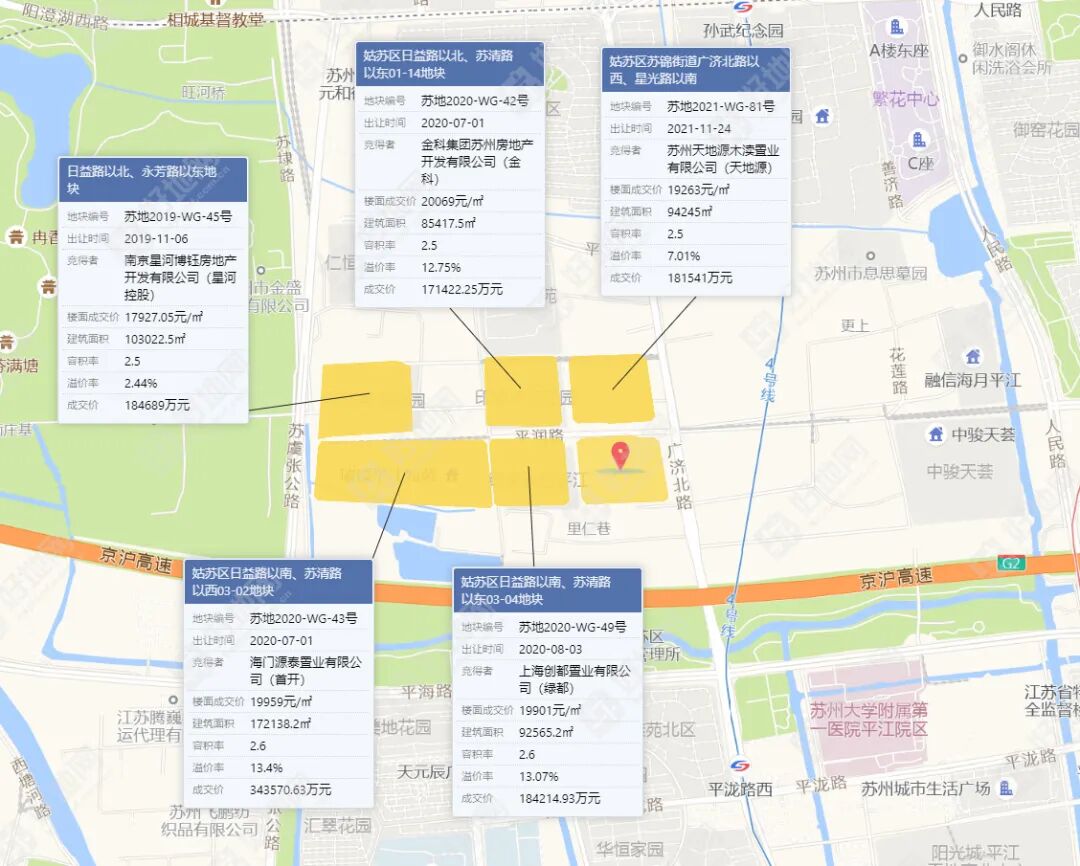 苏州一批次土拍首日点评：重磅政策刺激下，市场有回暖吗？_好地网