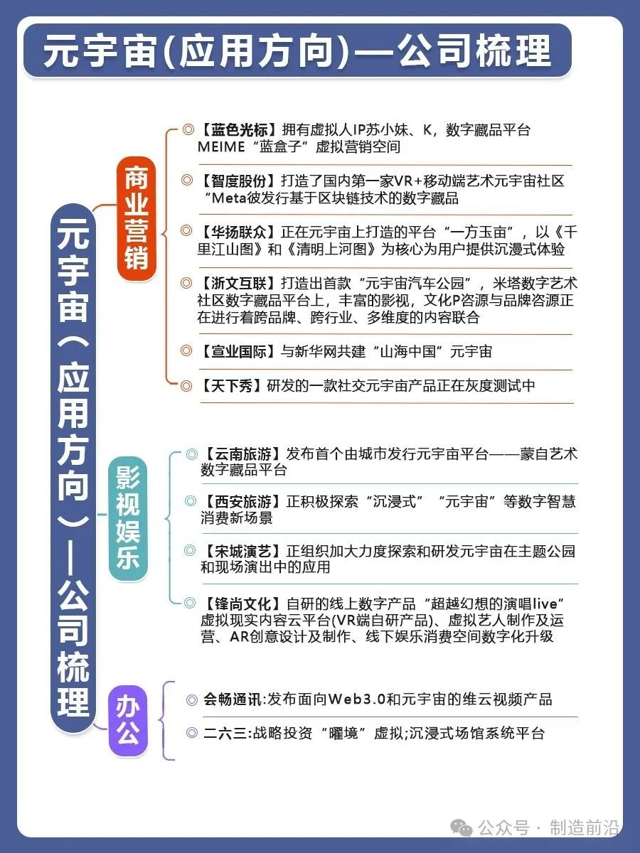 新质生产力8大新兴产业+9大未来产业产业链与重点公司图谱