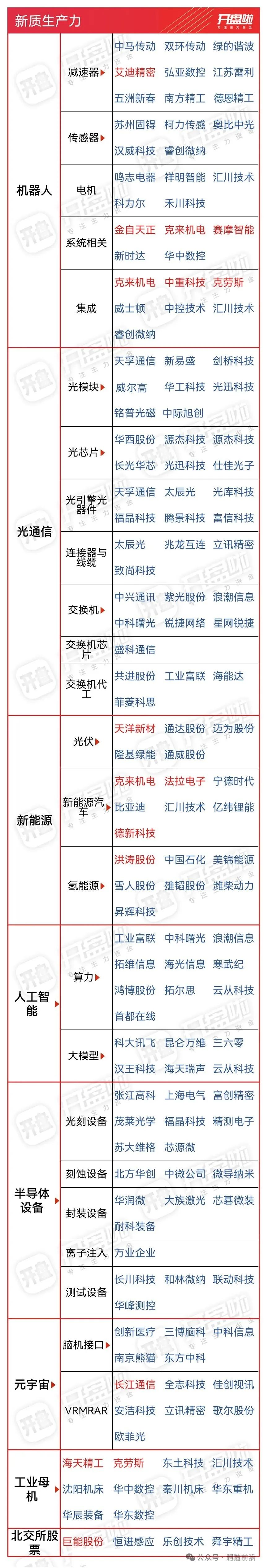 新质生产力8大新兴产业+9大未来产业产业链与重点公司图谱