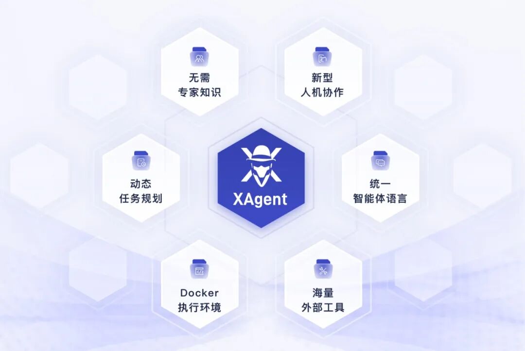 全面超越AutoGPT，面壁智能联合清华 NLP实验室打造大模型“超级英雄”—— XAgent