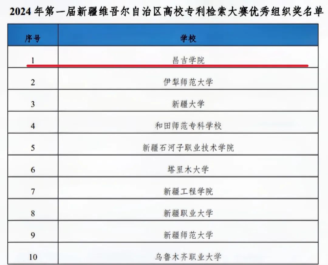 新疆学院昌吉校区面积_新疆昌吉学院联系方式_新疆昌吉学院