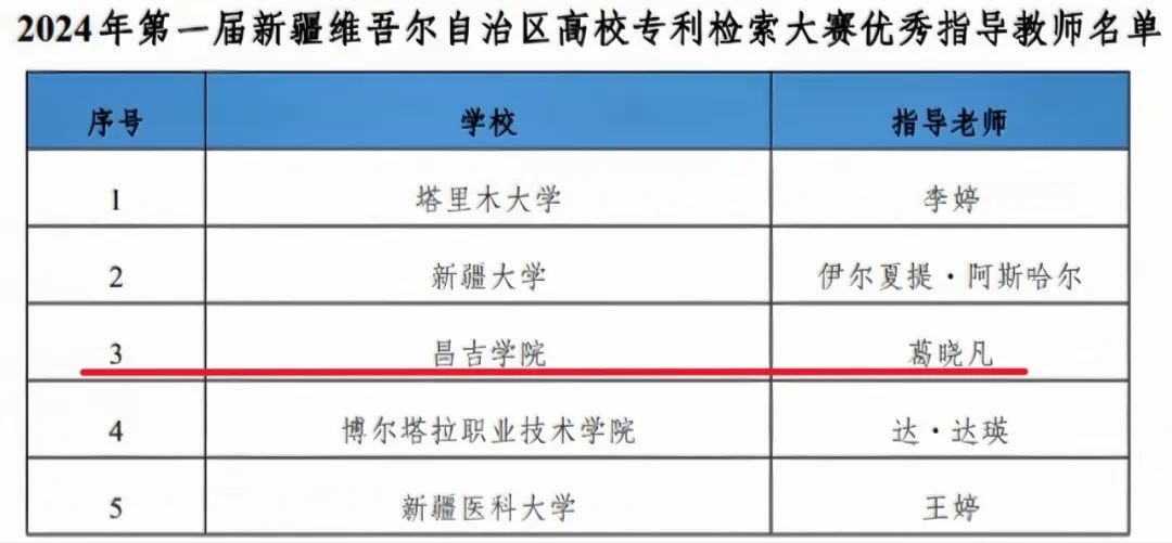 新疆学院昌吉校区面积_新疆昌吉学院联系方式_新疆昌吉学院