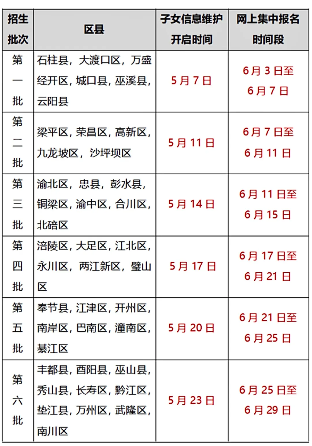 重庆市教委发布《2024年重庆义务教育阶段学校招生入学工作30问》(图5) 重庆市教委发布《2024年重庆义务教育阶段学校招生入学工作30问》(图5)