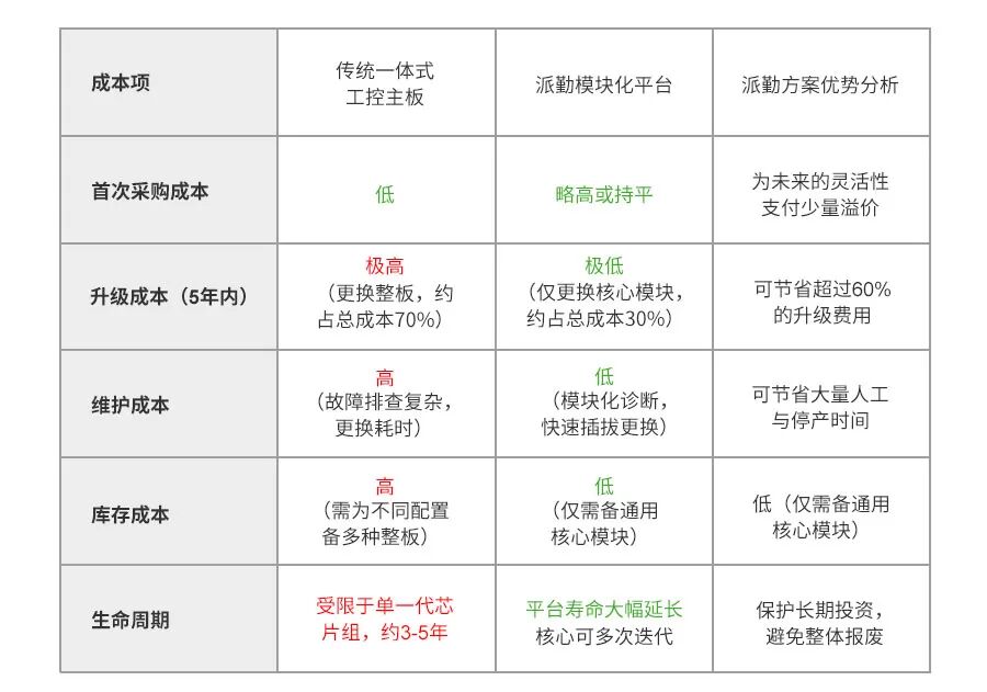 派勤模块化工控平台，让工业计算机拥有