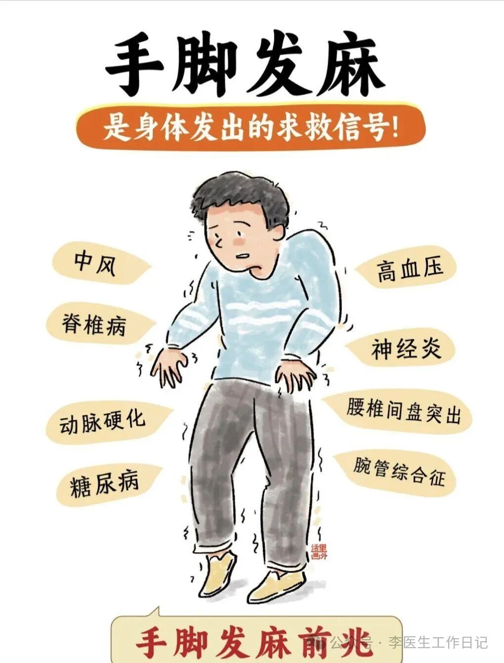 手脚麻木（疑似渐冻症）中医有妙方