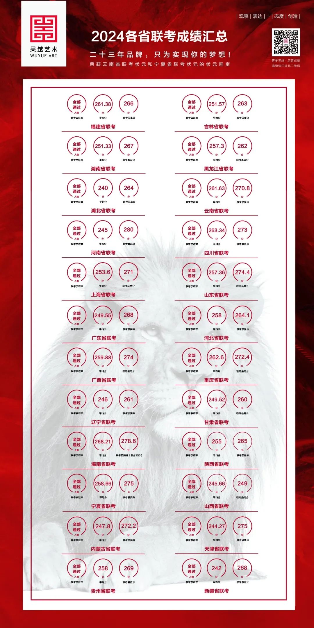 鄭大美術(shù)錄取分?jǐn)?shù)線2020_2023年鄭州美術(shù)學(xué)院錄取分?jǐn)?shù)線(2023-2024各專業(yè)最低錄取分?jǐn)?shù)線)_鄭州美術(shù)大學(xué)錄取分?jǐn)?shù)線