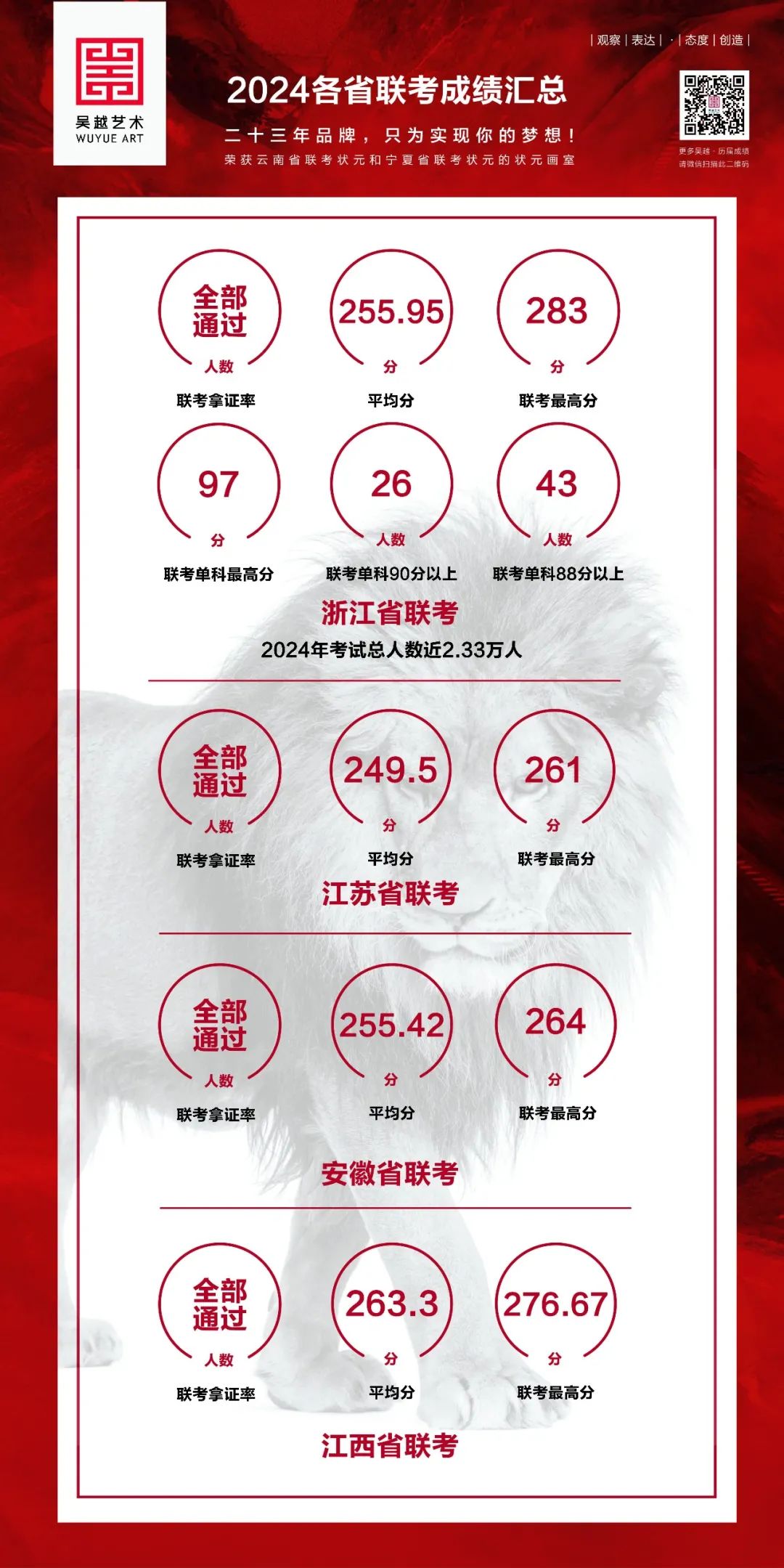 鄭州美術(shù)大學(xué)錄取分?jǐn)?shù)線_鄭大美術(shù)錄取分?jǐn)?shù)線2020_2023年鄭州美術(shù)學(xué)院錄取分?jǐn)?shù)線(2023-2024各專業(yè)最低錄取分?jǐn)?shù)線)