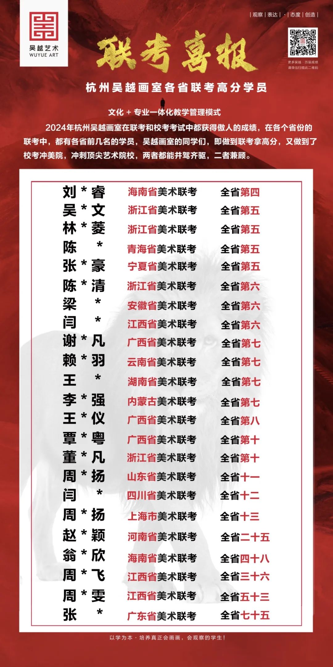 2023年鄭州美術(shù)學(xué)院錄取分?jǐn)?shù)線(2023-2024各專業(yè)最低錄取分?jǐn)?shù)線)_鄭大美術(shù)錄取分?jǐn)?shù)線2020_鄭州美術(shù)大學(xué)錄取分?jǐn)?shù)線