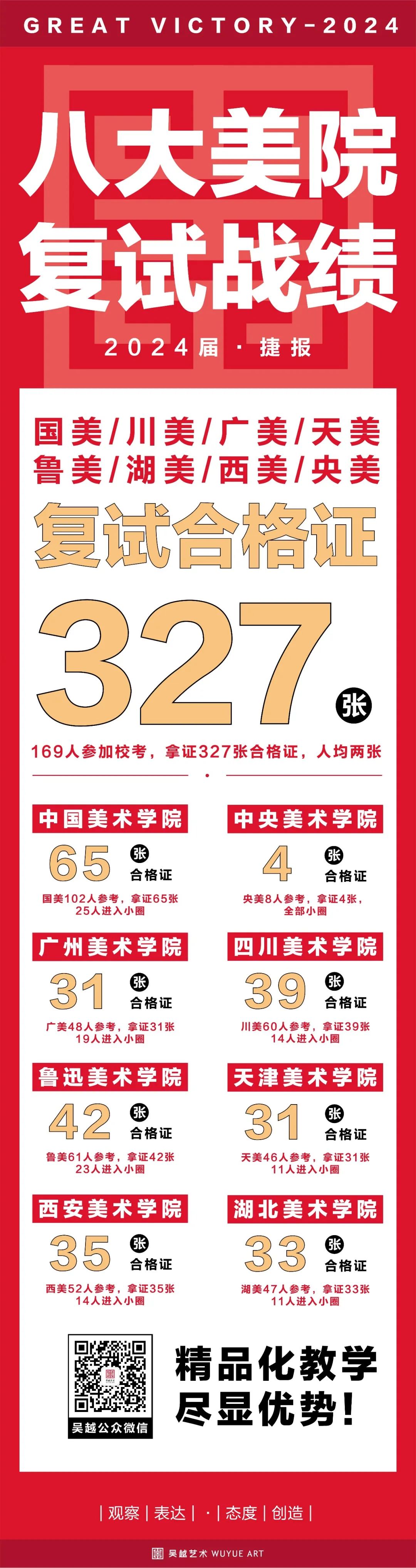 2023年郑州美术学院录取分数线(2023-2024各专业最低录取分数线)_郑大美术录取分数线2020_郑州美术大学录取分数线