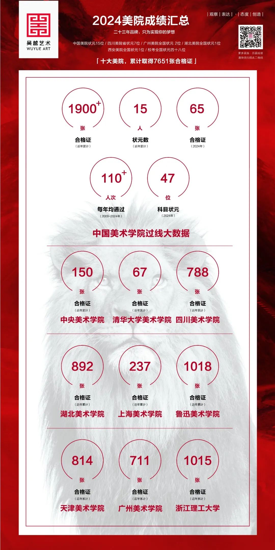 2023年鄭州美術(shù)學(xué)院錄取分?jǐn)?shù)線(2023-2024各專業(yè)最低錄取分?jǐn)?shù)線)_鄭大美術(shù)錄取分?jǐn)?shù)線2020_鄭州美術(shù)大學(xué)錄取分?jǐn)?shù)線