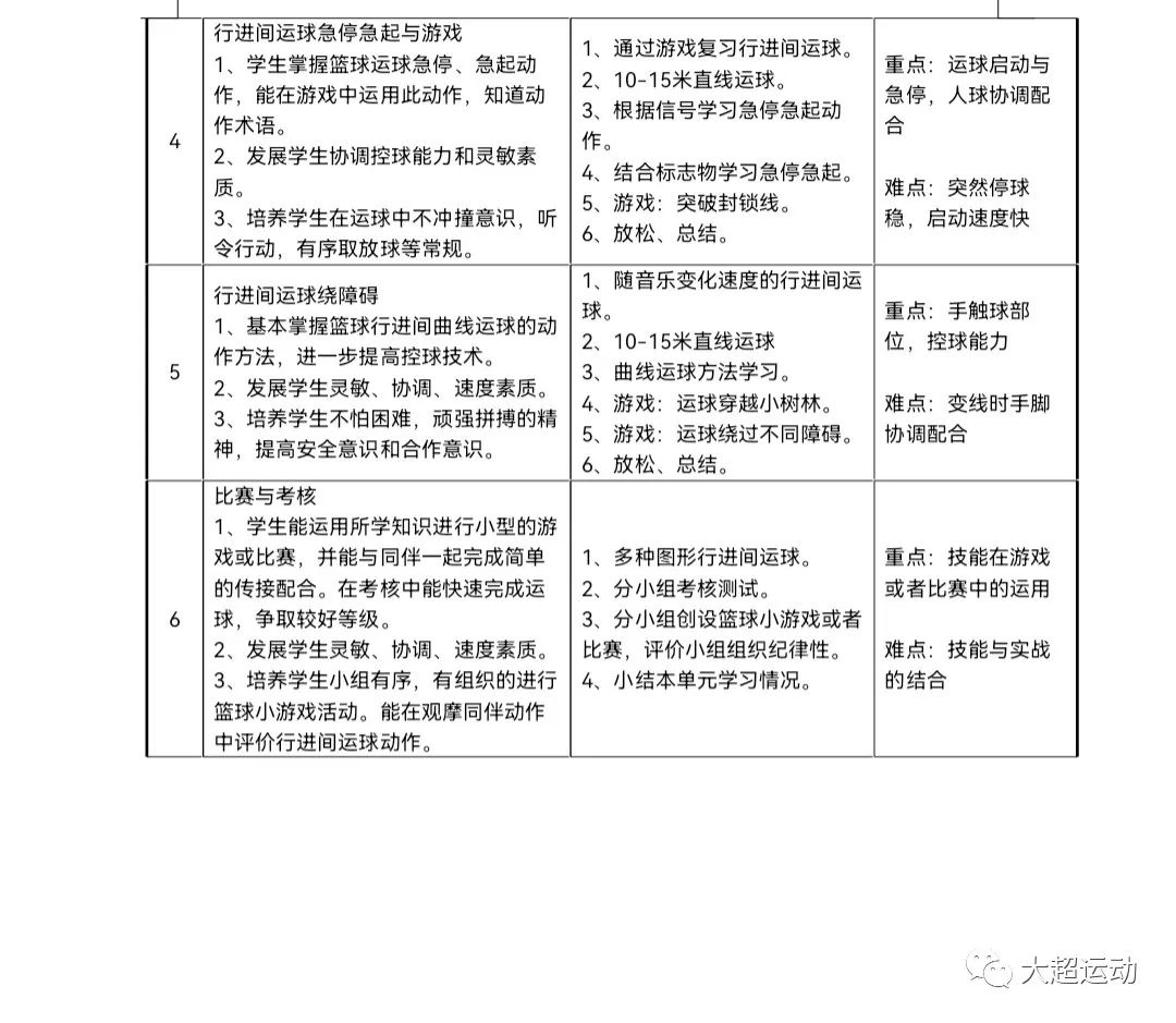 篮球教案如何写_篮球教案怎么写_篮球教学教案范文