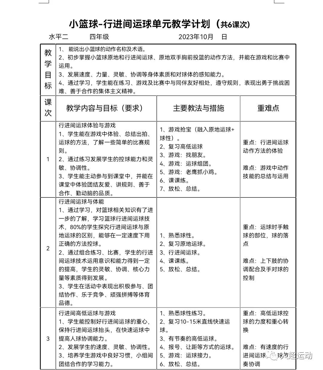 篮球教案怎么写_篮球教学教案范文_篮球教案如何写