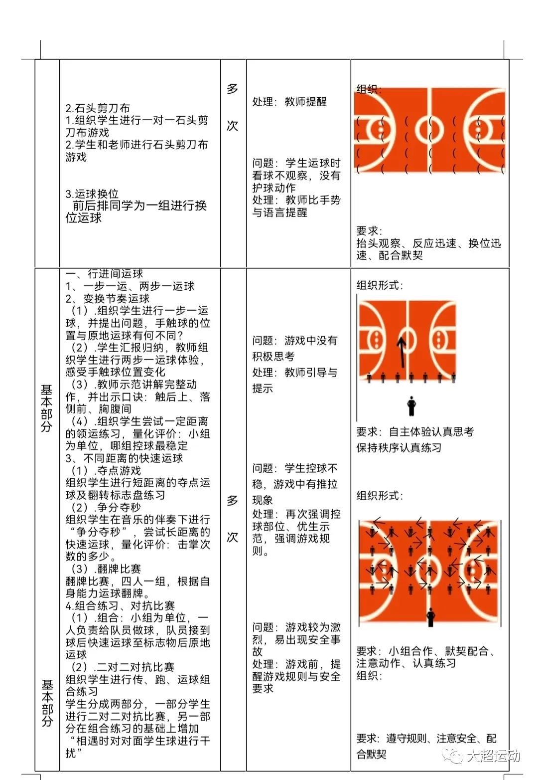 篮球教案怎么写_篮球教学教案范文_篮球教案如何写