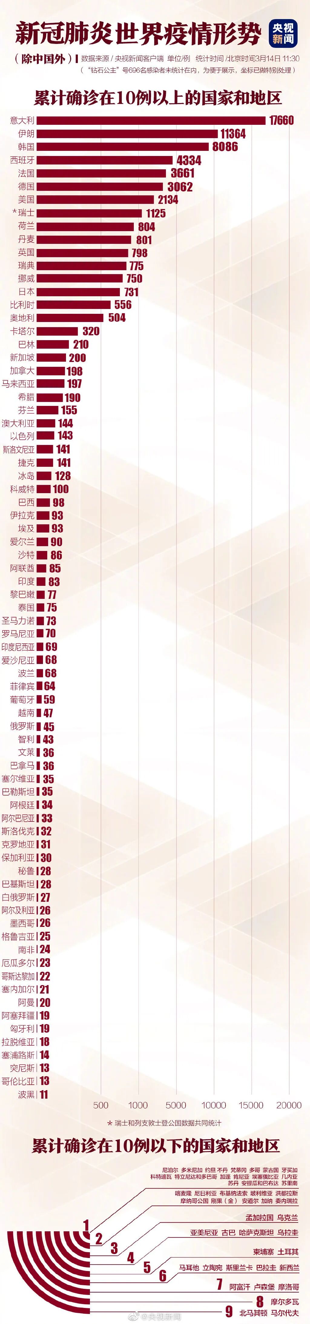 北京交通广播 自由微信 Freewechat
