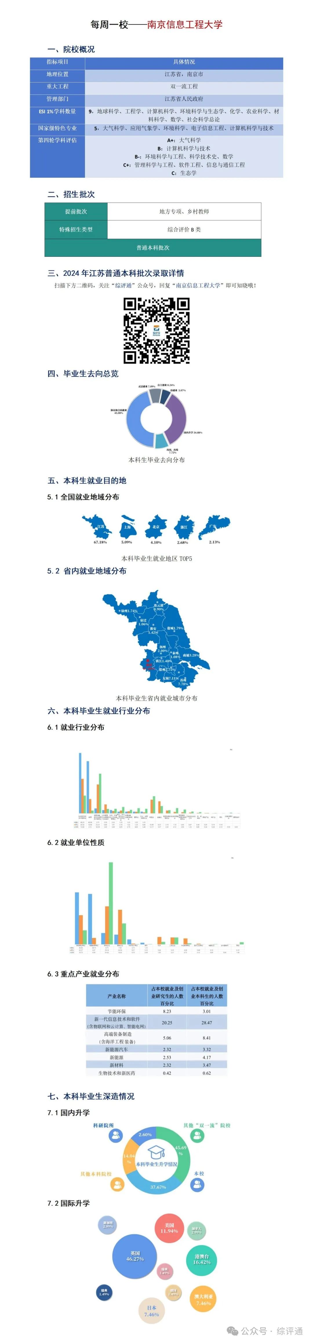 南京工程學(xué)院2024年錄取分?jǐn)?shù)線_南京工程學(xué)院專(zhuān)業(yè)錄取分?jǐn)?shù)_南京學(xué)院錄取分?jǐn)?shù)線是多少