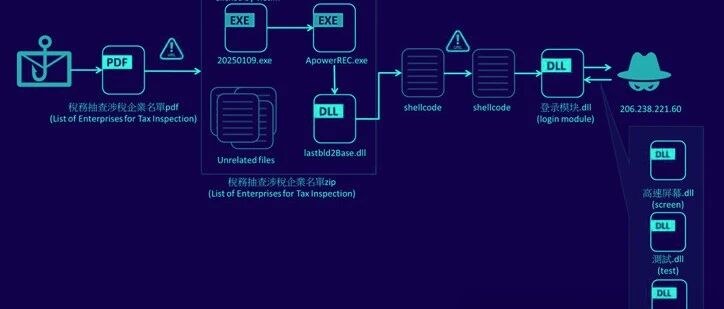 Example Image