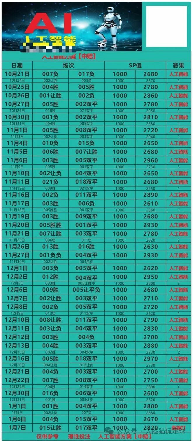 人工智能足球－人工足球推荐