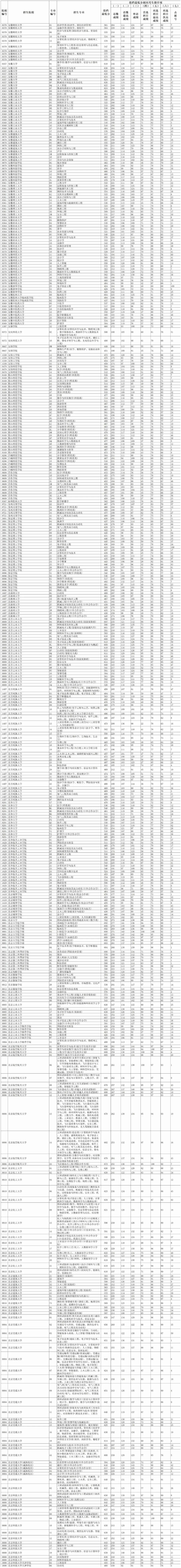 2o21全国高校录取分数线_二零二零年各高校录取分数线_2024年全国各高校录取分数线