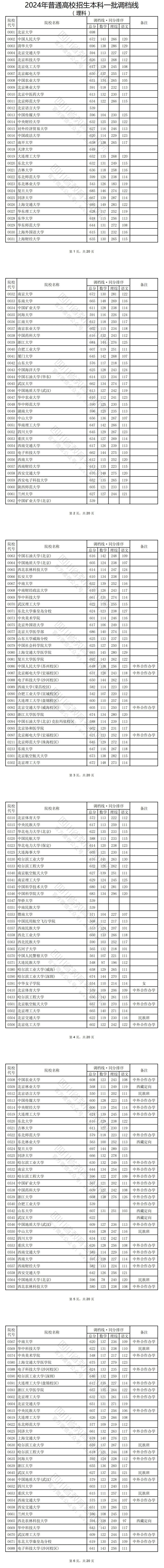 2024年全国各高校录取分数线_二零二零年各高校录取分数线_2o21全国高校录取分数线