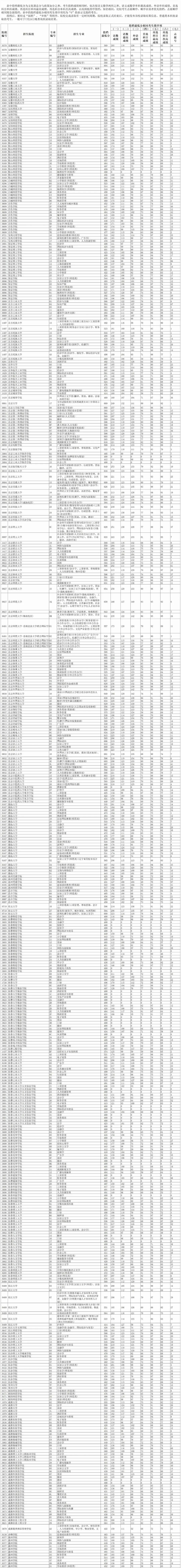 2024年全國(guó)各高校錄取分?jǐn)?shù)線_2o21全國(guó)高校錄取分?jǐn)?shù)線_二零二零年各高校錄取分?jǐn)?shù)線