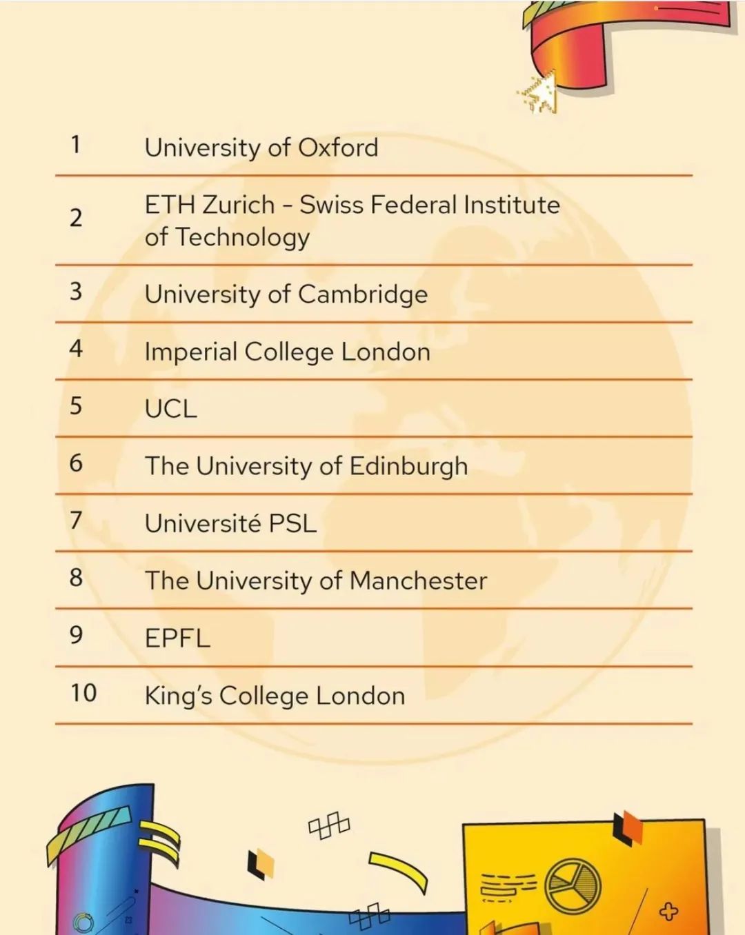 2024QS欧洲大学排名发布！