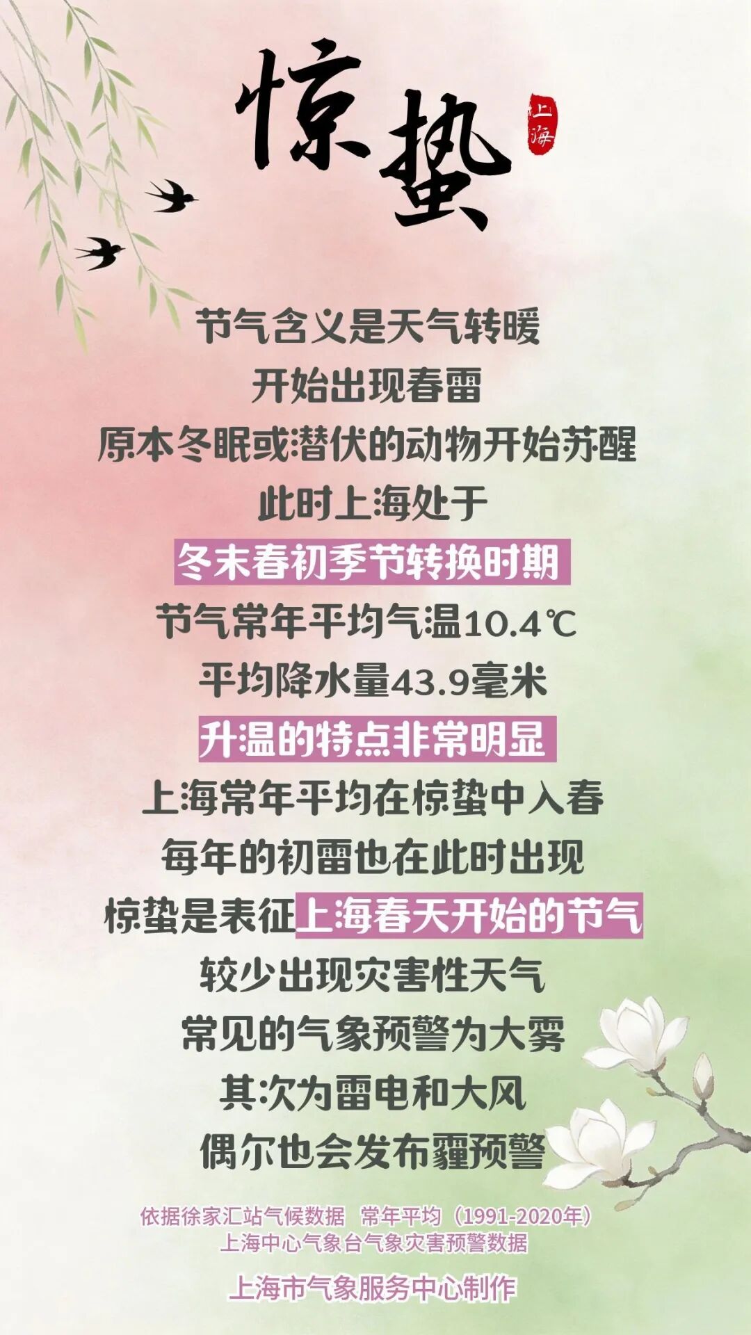 03惊蛰天气上海天气.jpg