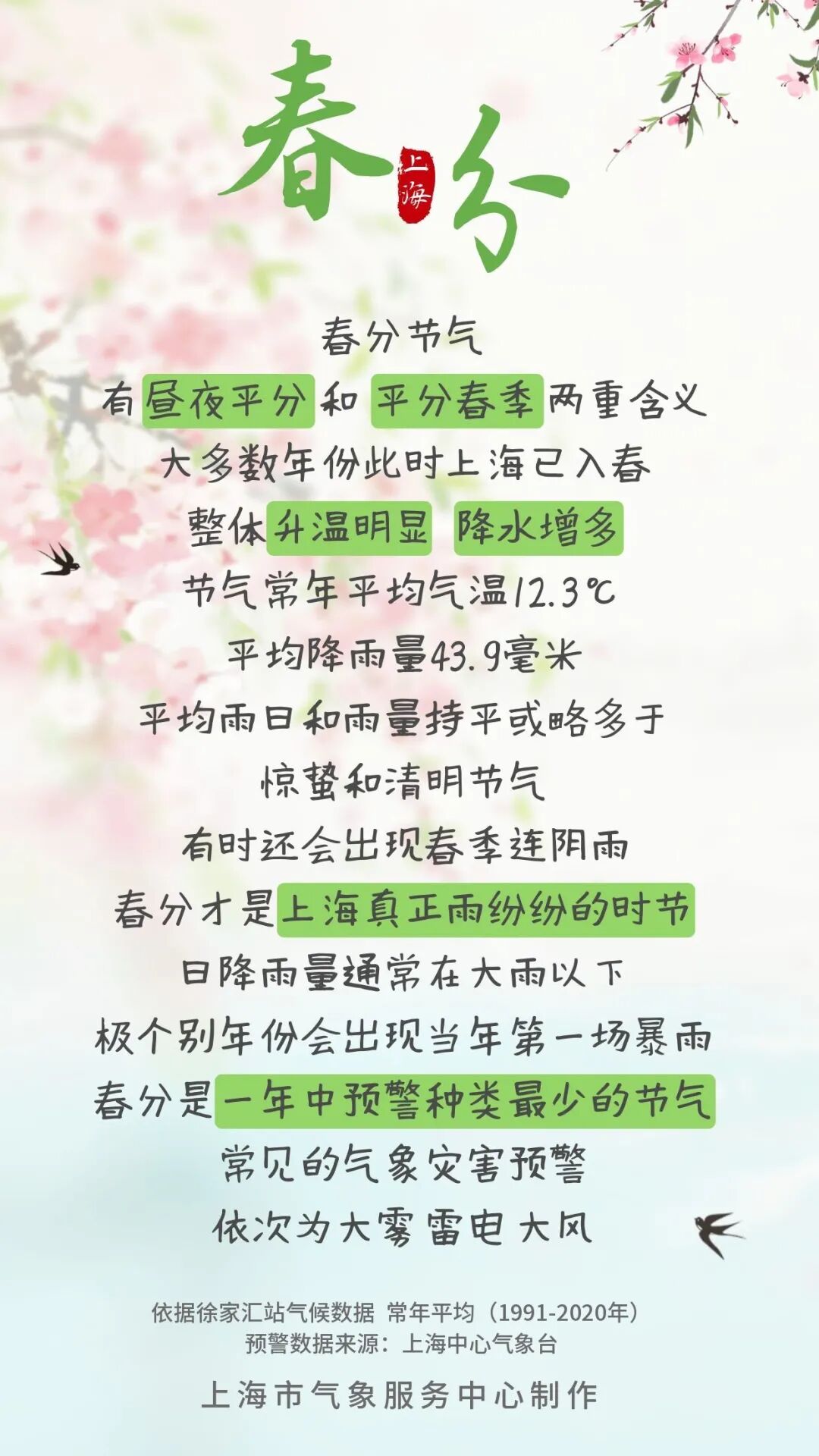 04春分节气上海天气.jpg
