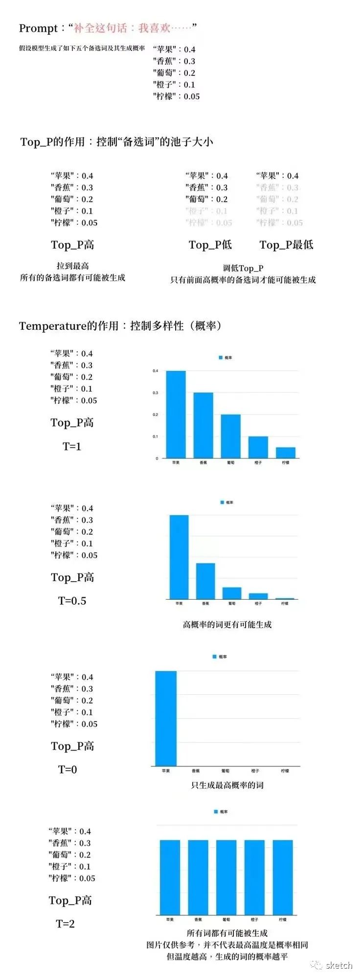 优质回答经验领域怎么写_优质回答经验领域的问题_领域优质回答经验