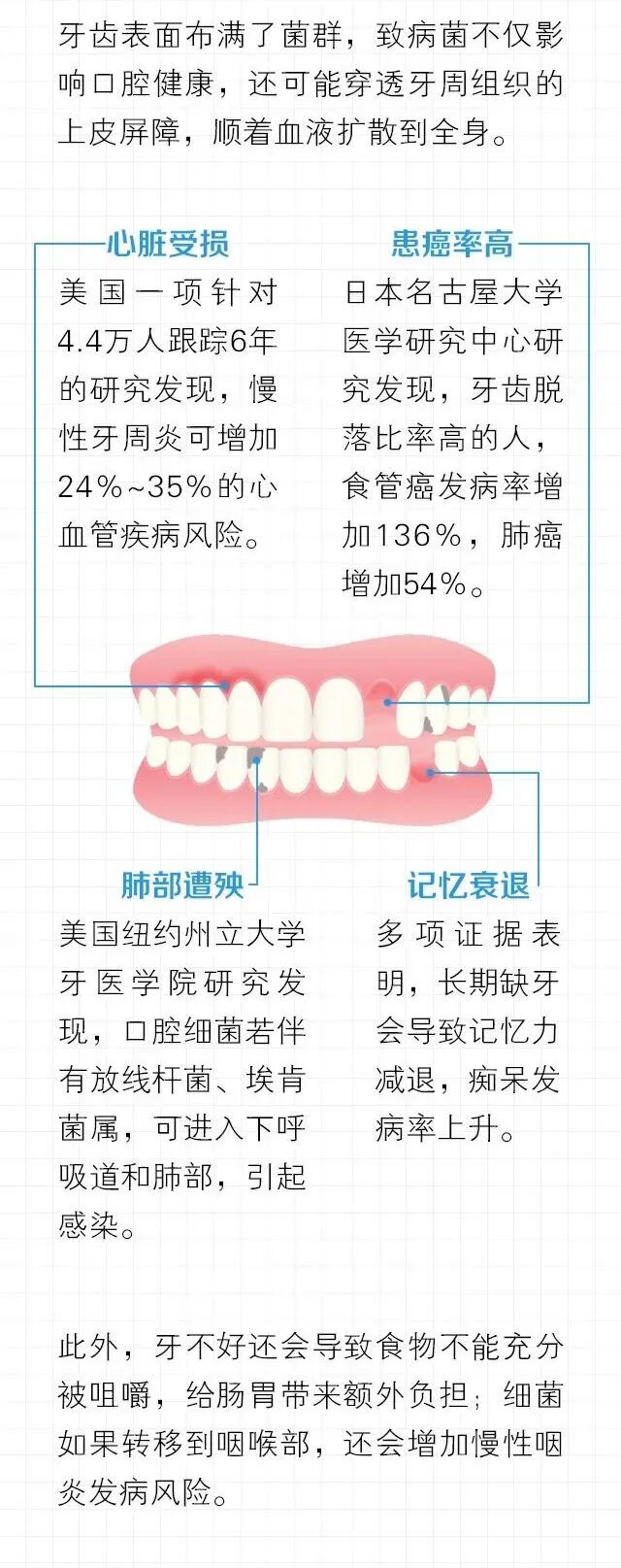 改正这8个牙齿习惯，最少帮你省6000元