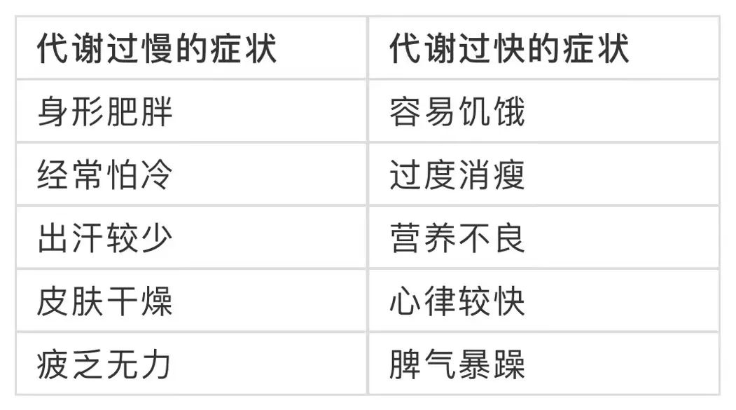 身體出現這些變化小心可能是新陳代謝太慢了