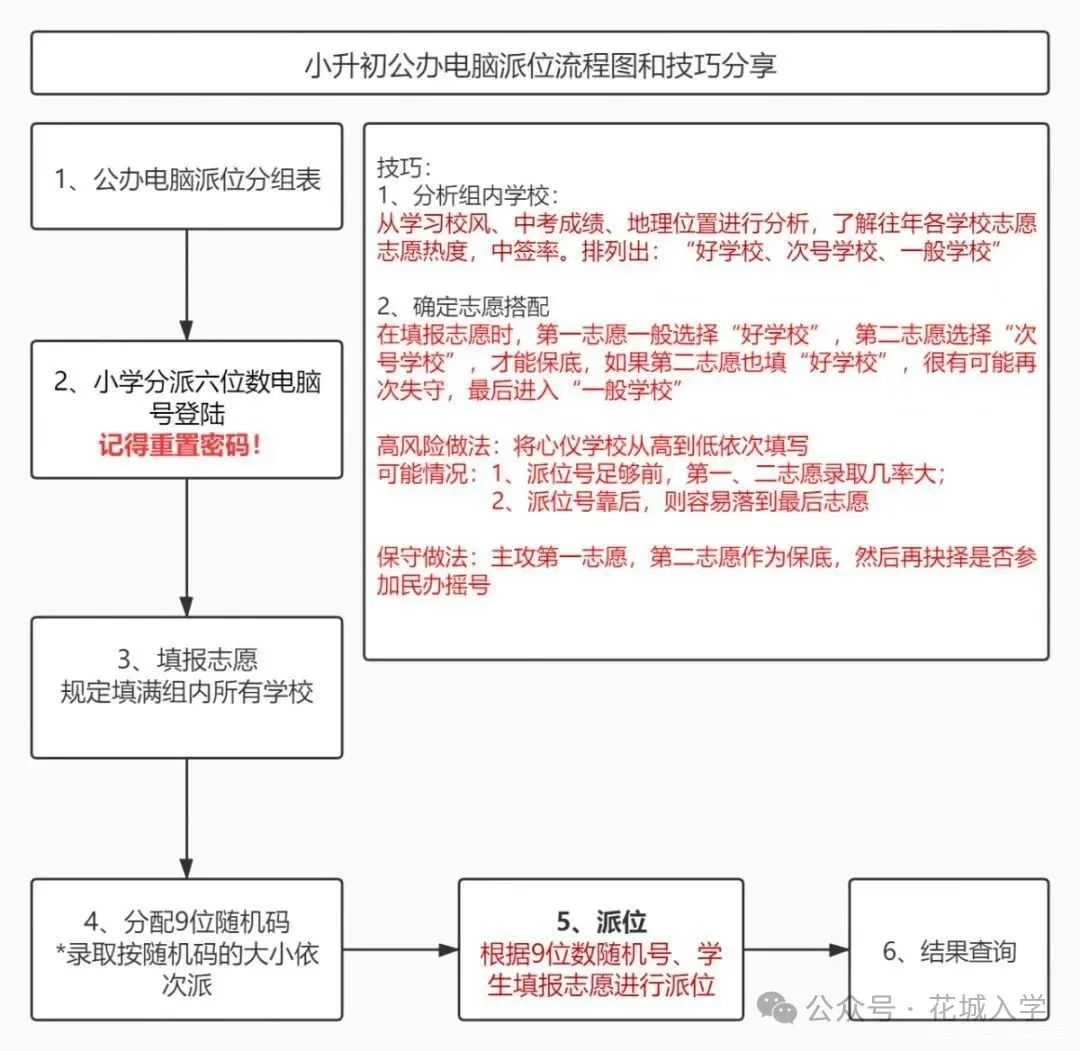怎么摇号_摇号流程_天津牌照摇号怎么摇号