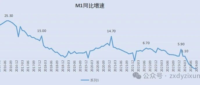 楼市成交-147：9月昆明、沈阳、哈尔滨房地产月报，什么是经济周期，什么是复苏？
