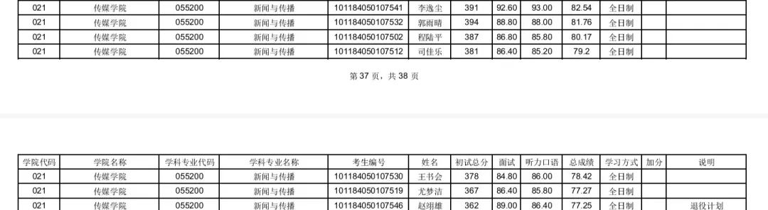 山西考大學(xué)分?jǐn)?shù)線多少_山西大學(xué)要多少分_2024年山西大學(xué)錄取分?jǐn)?shù)線及要求