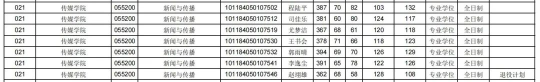 山西考大学分数线多少_山西大学要多少分_2024年山西大学录取分数线及要求