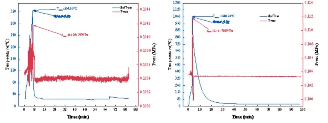 扩展应用｜防火砖能否扛住锂电池爆炸？BAC-800B带您揭秘