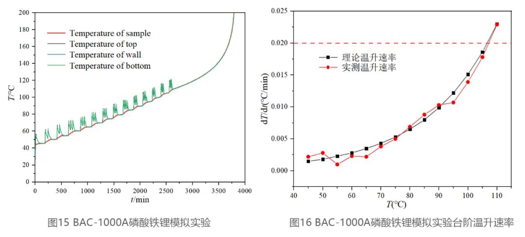 電池絕熱量熱儀的黃金標(biāo)準：可溯源的電池絕熱量熱儀校準方案